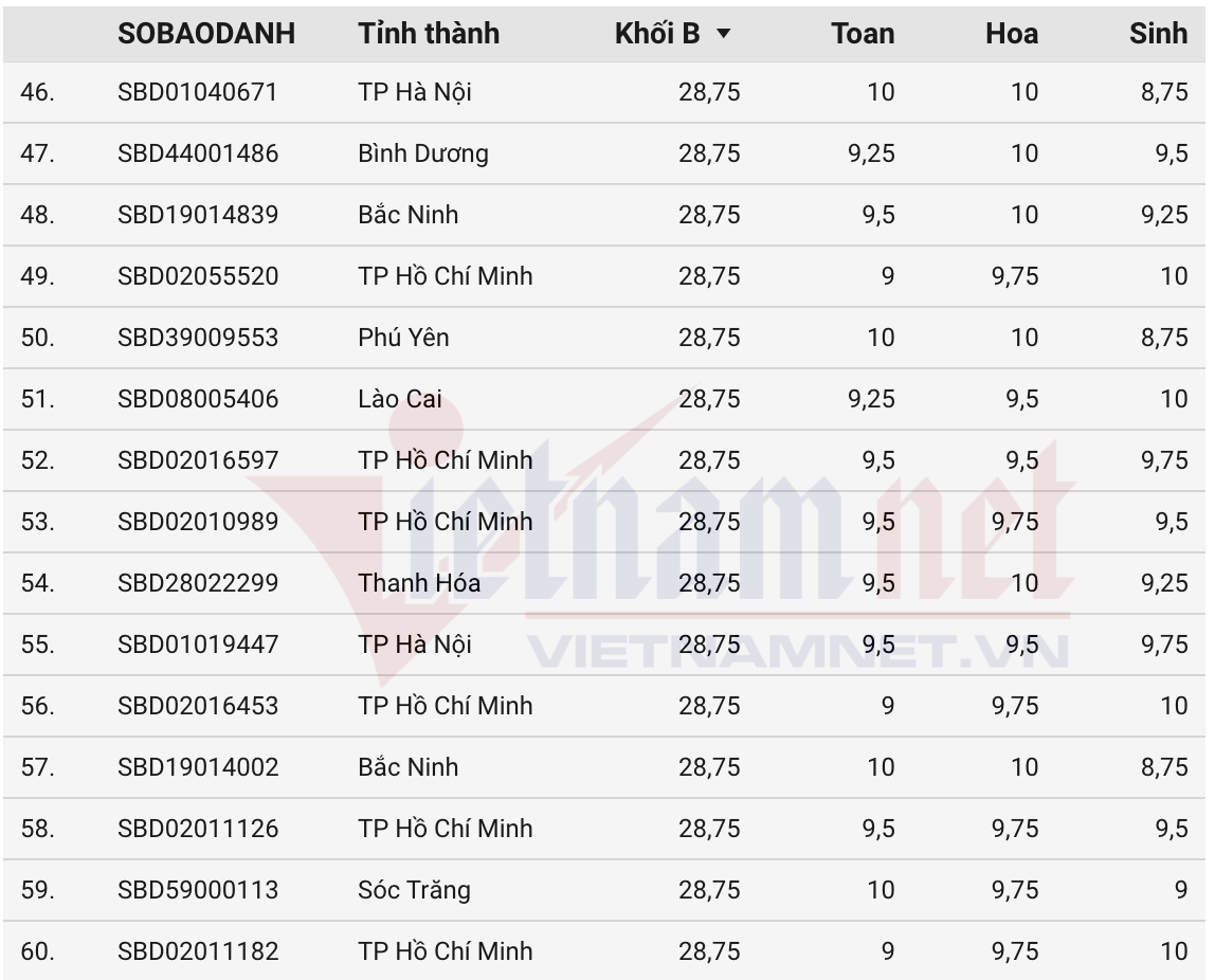 Ảnh màn hình 2025 07 16 lúc 09.58.41.png
