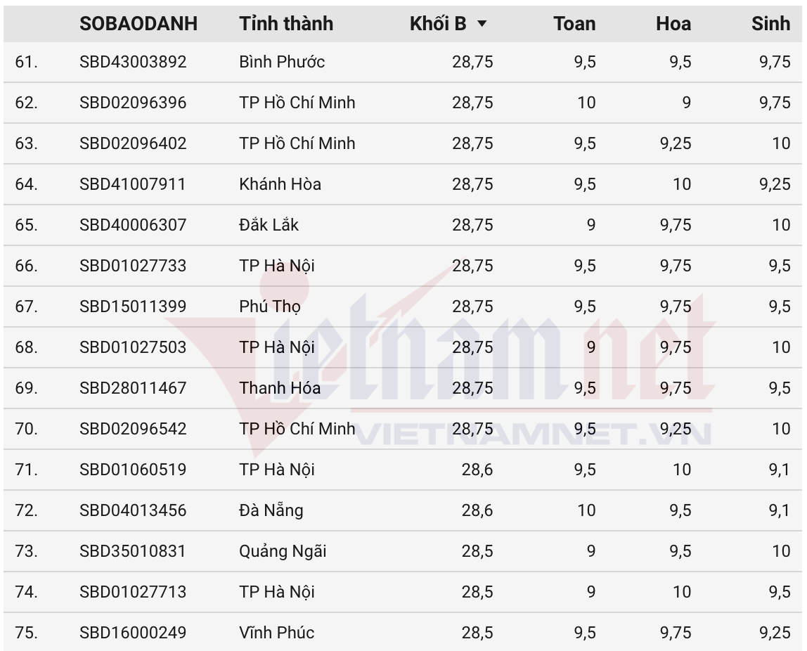 Ảnh màn hình 2025 07 16 lúc 09.58.56.png