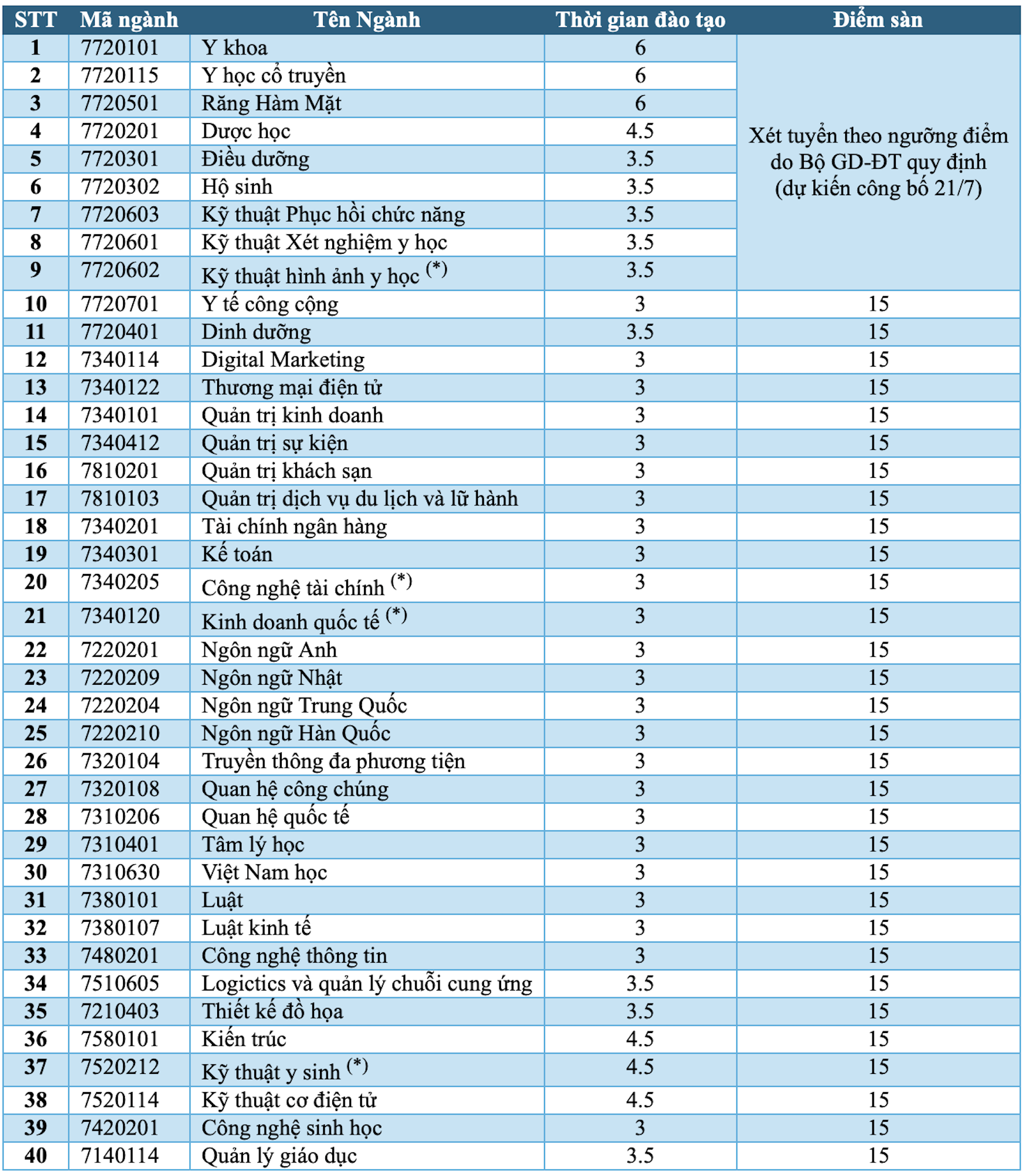 Điểm sàn Hồng Bàng.png