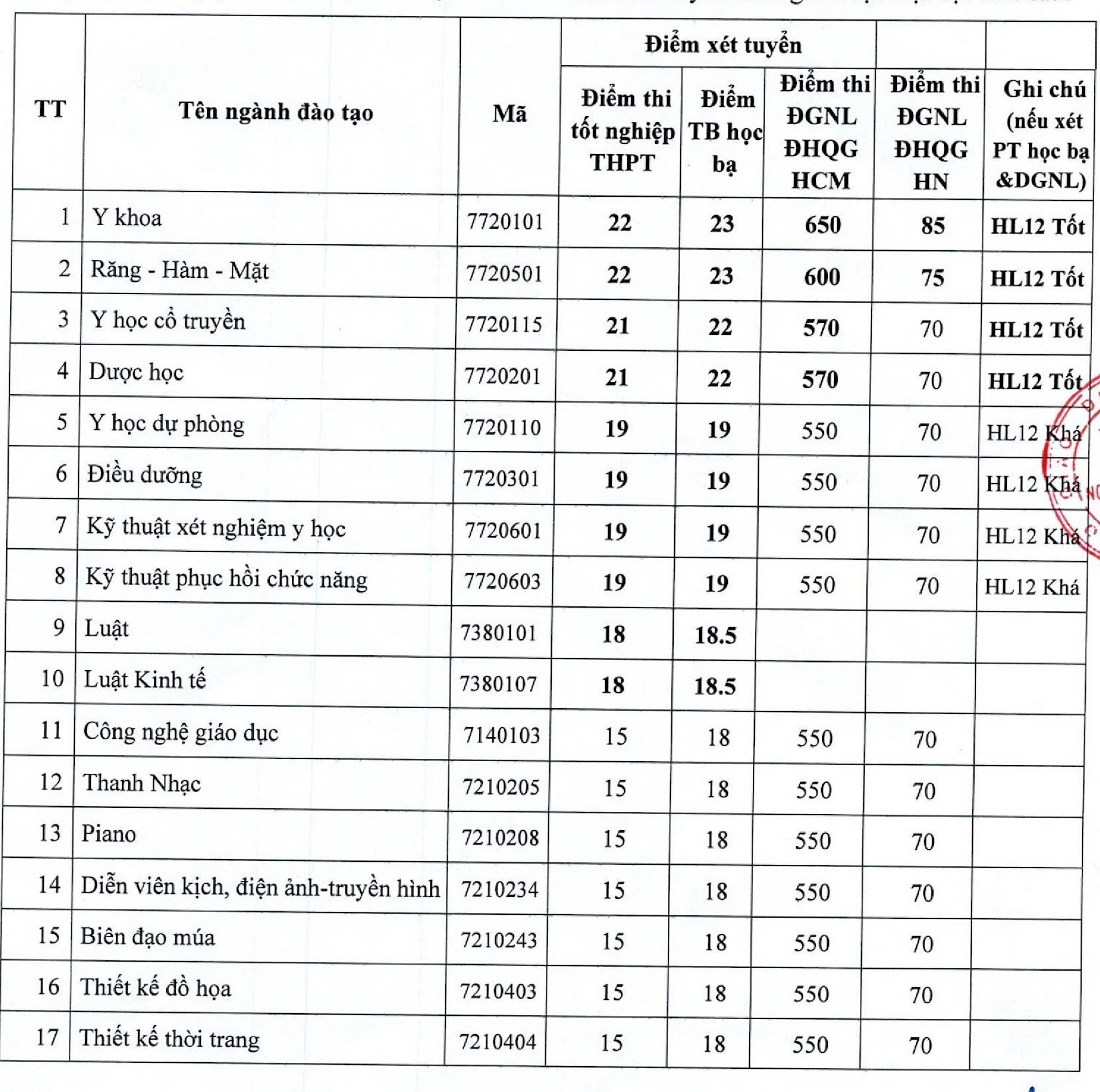 Điểm sàn Nguyễn Tất Thành