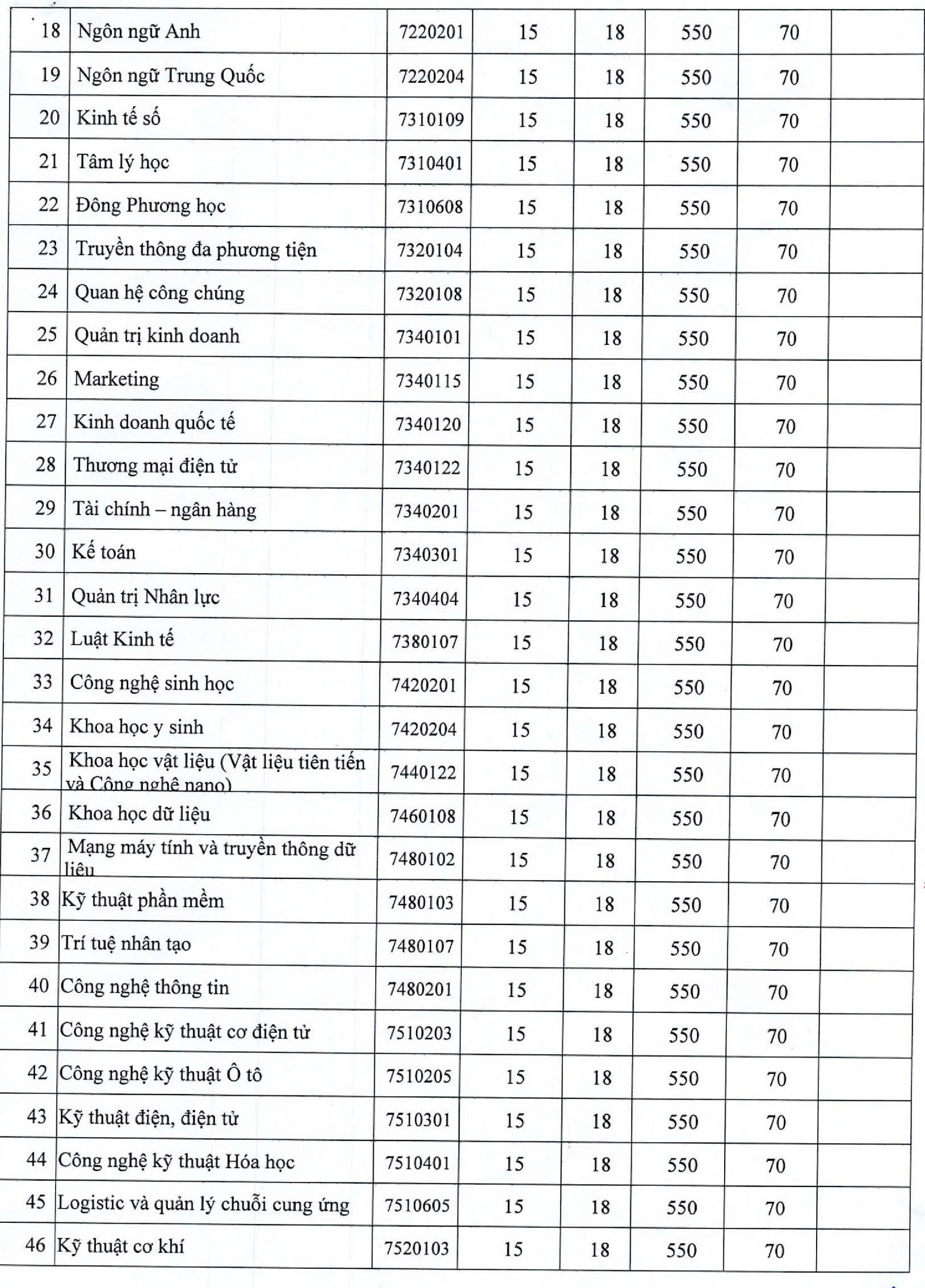 Điểm sàn Nguyễn Tất Thành