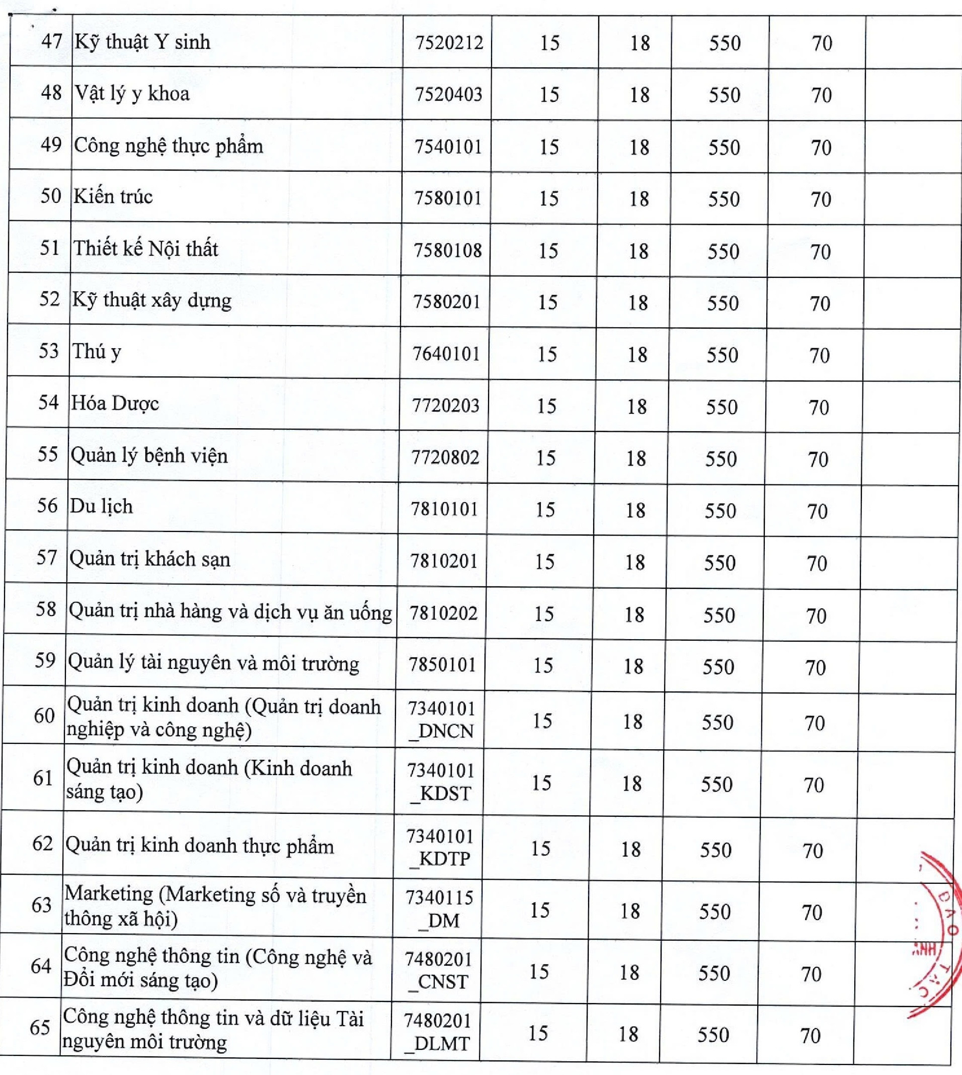 Điểm sàn Nguyễn Tất Thành