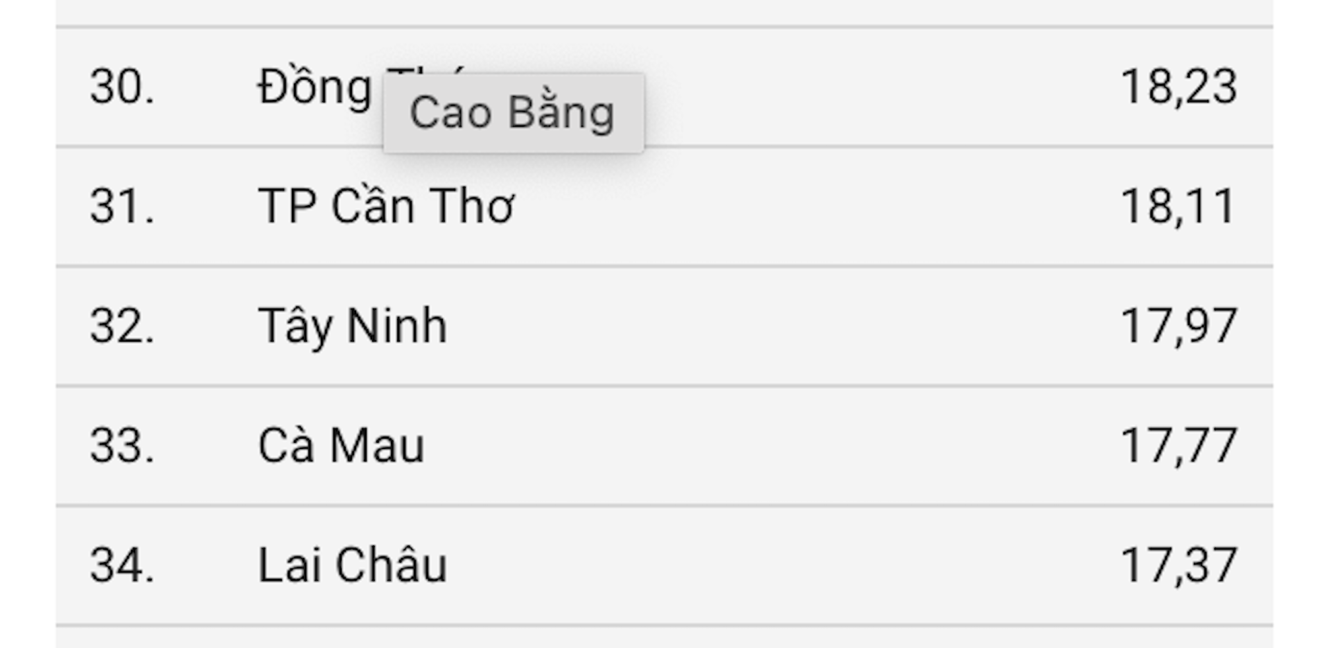 Khối A00
