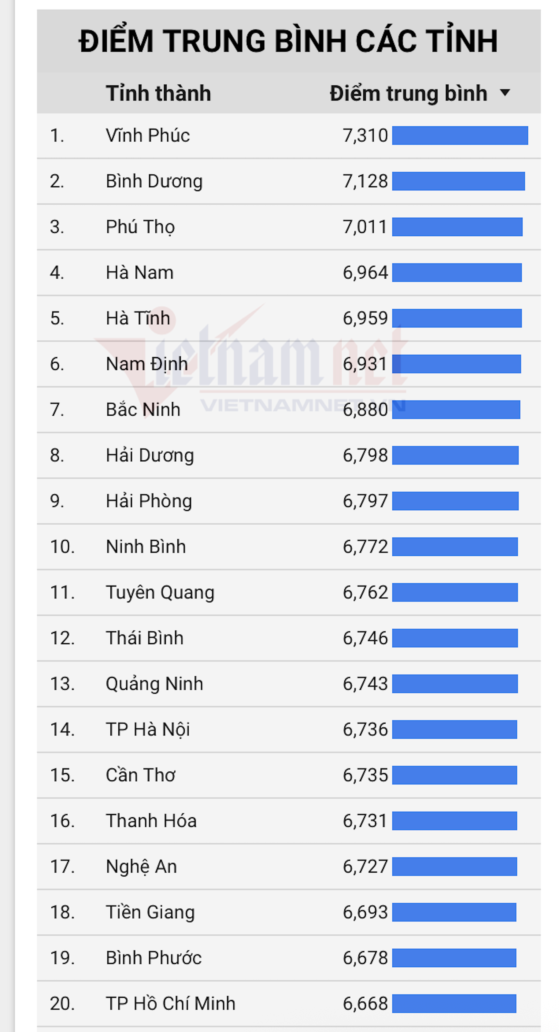 Tốt nghiệp