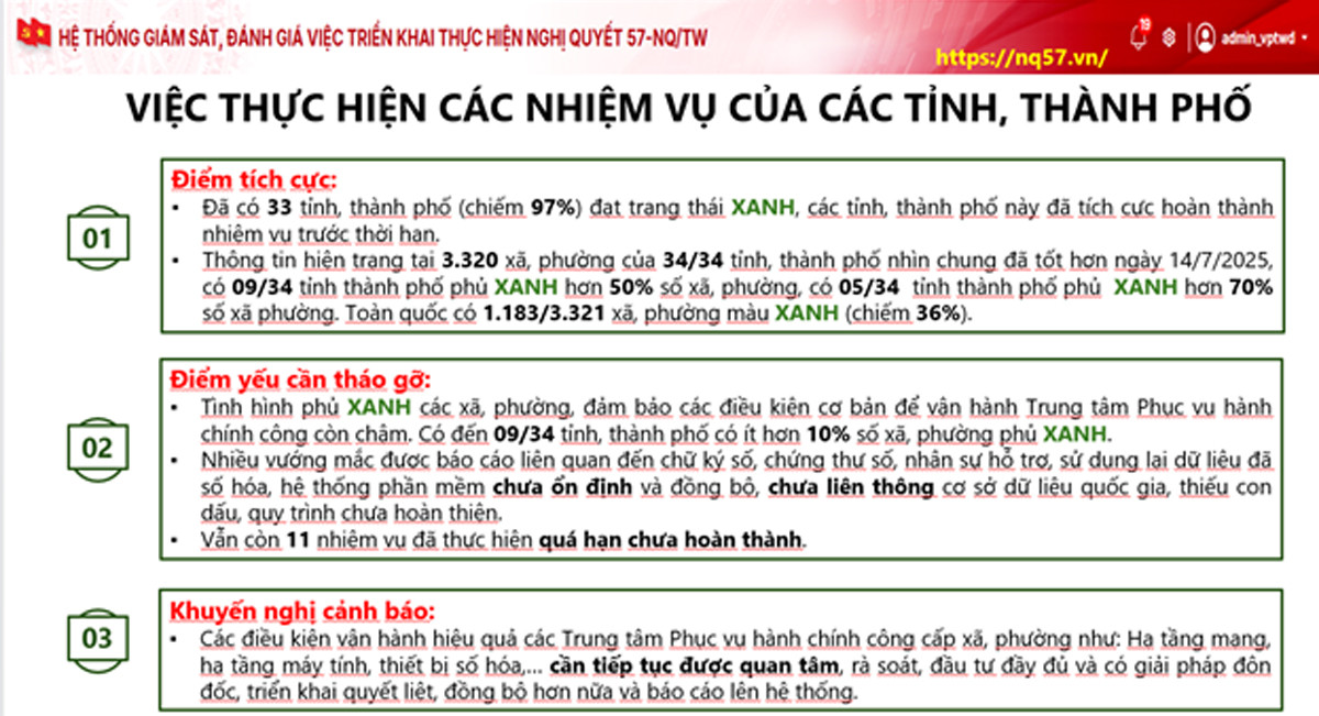 ban do giam sat chuyen doi so 02 1.jpg