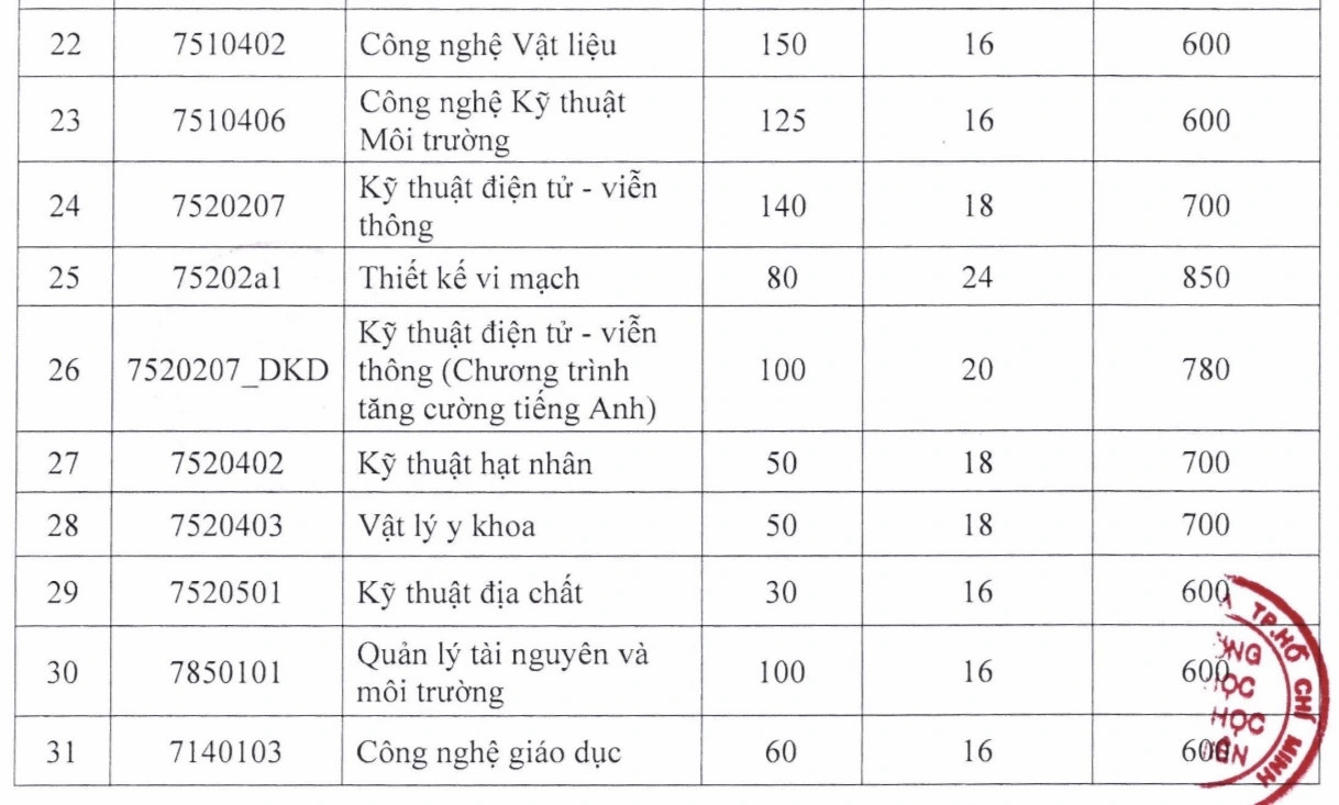 Khoa học tự nhiên 3.webp