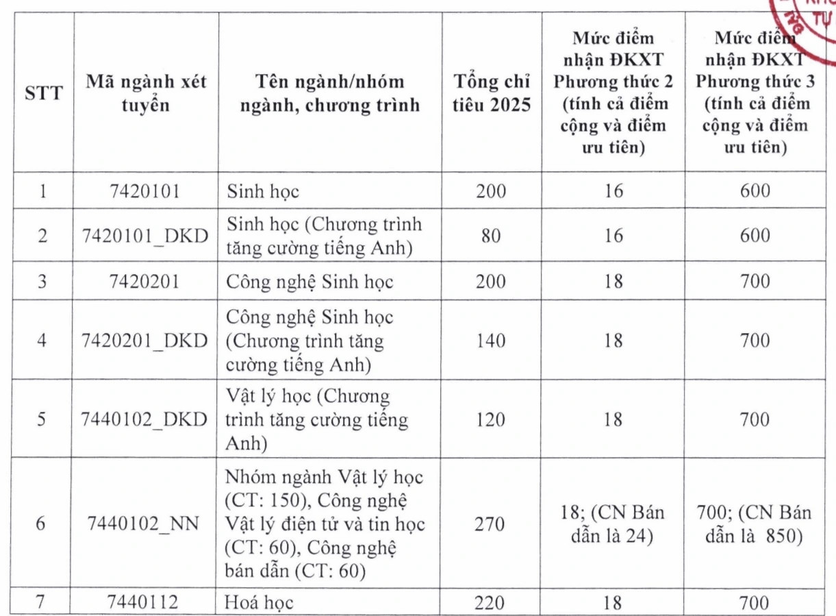 Khoa học tự nhiên .webp