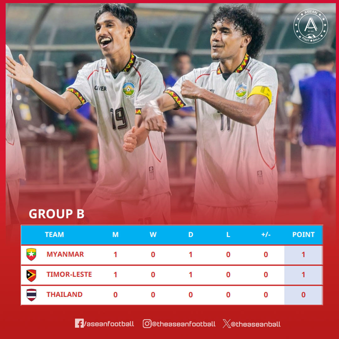 u23 myanmar vs u23 timor leste.jpg