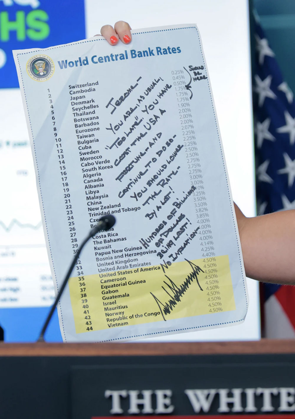 банківські ставки Trump2025Jup1.jpg