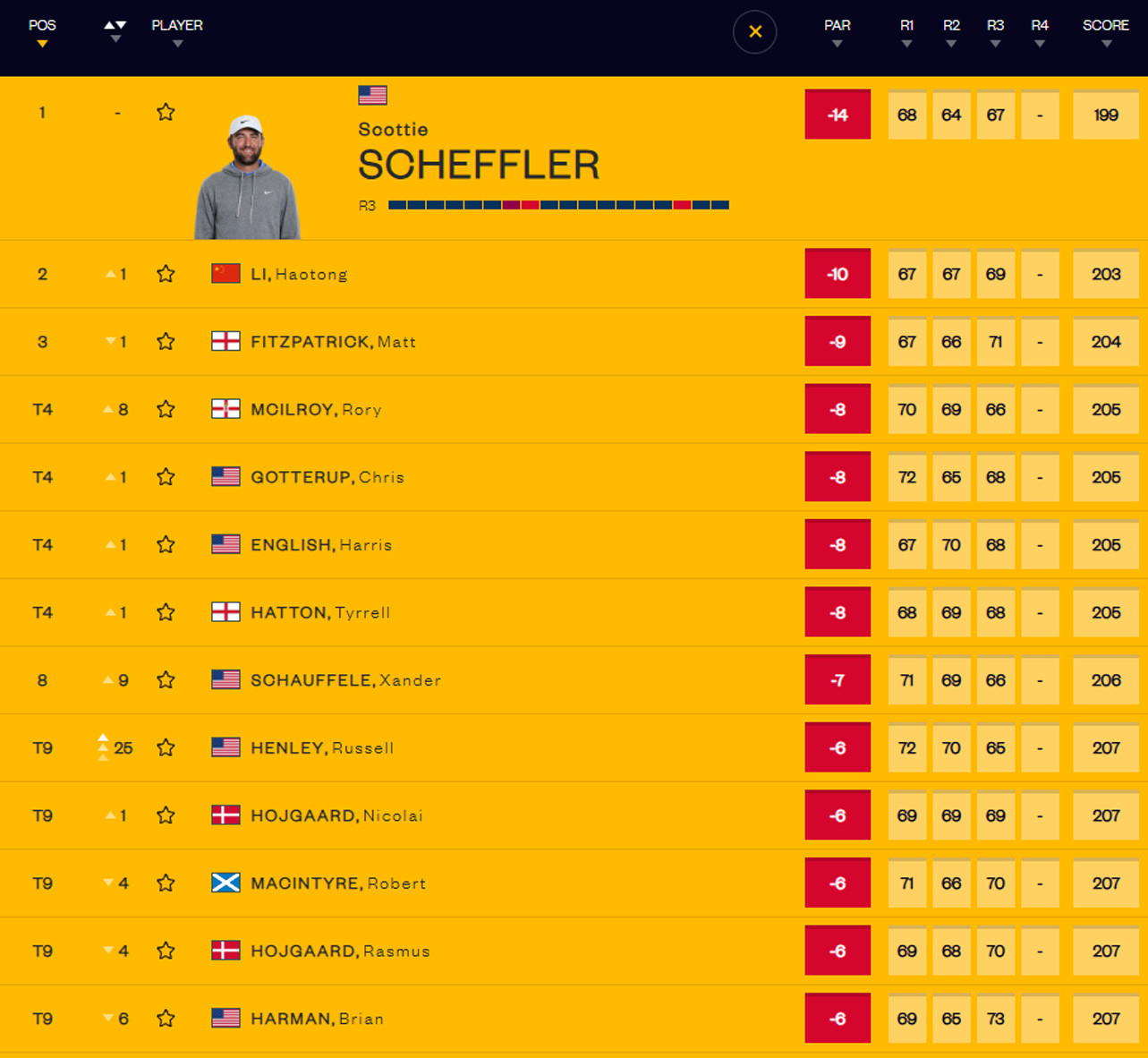 Imagn Images - The Open vong 3.jpg