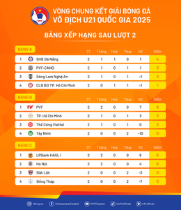 BXH VCKU21QG2025 Luot2.png