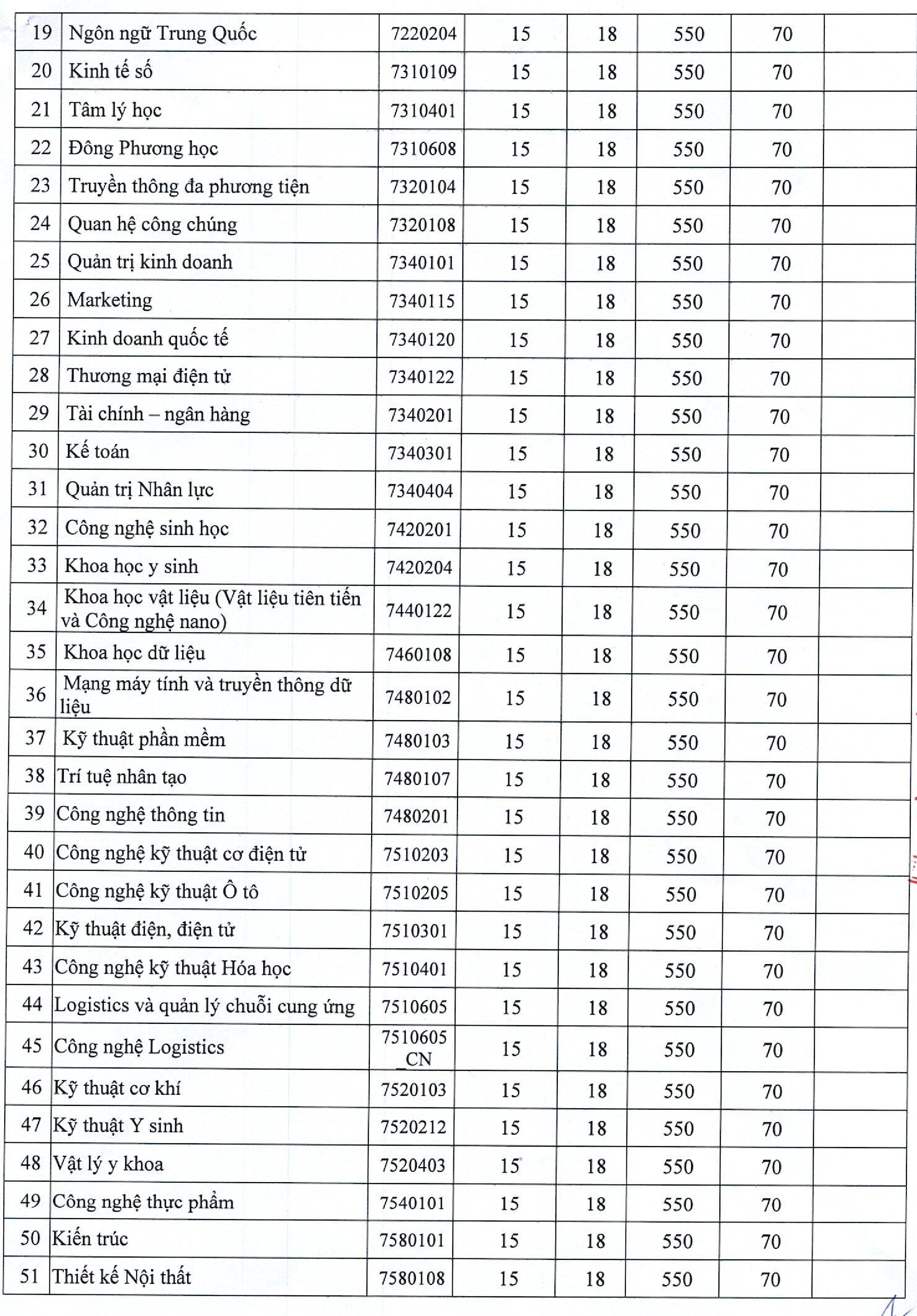 Điểm sàn xét tuyển 2025 (chính thức)_002.png