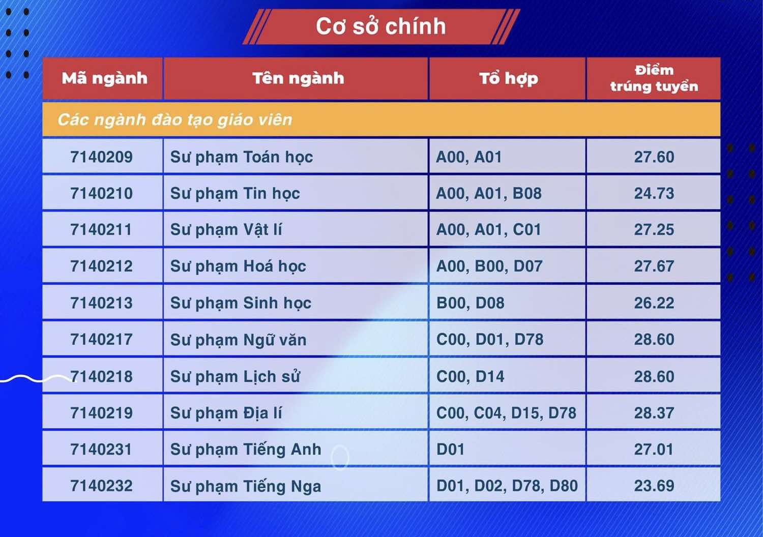 Sp tphcm 2.jpg