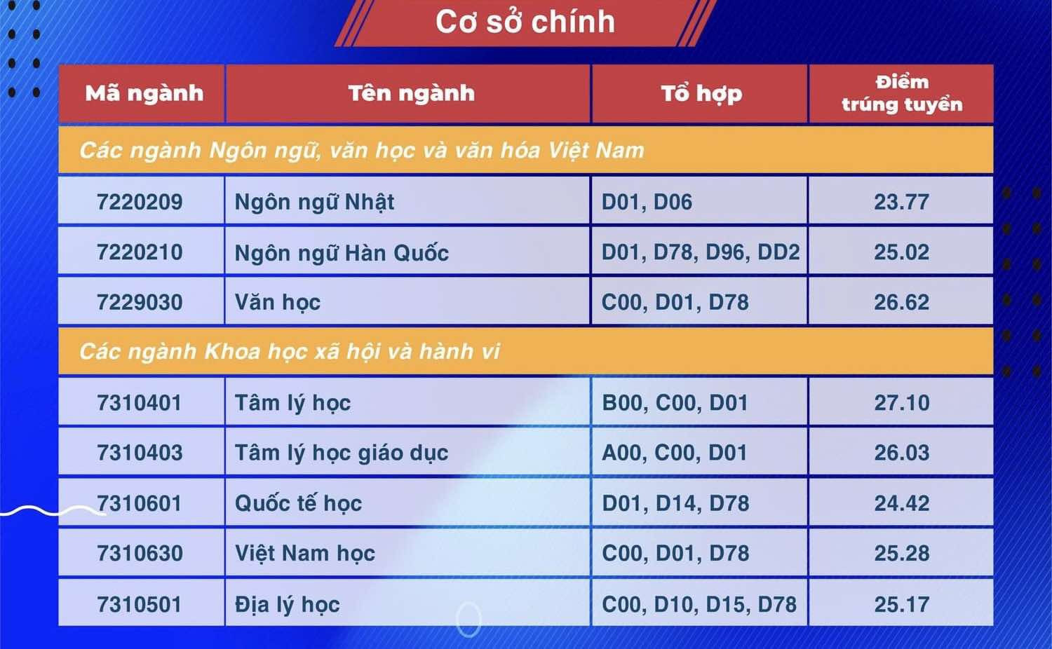 Sp tphcm1.jpg