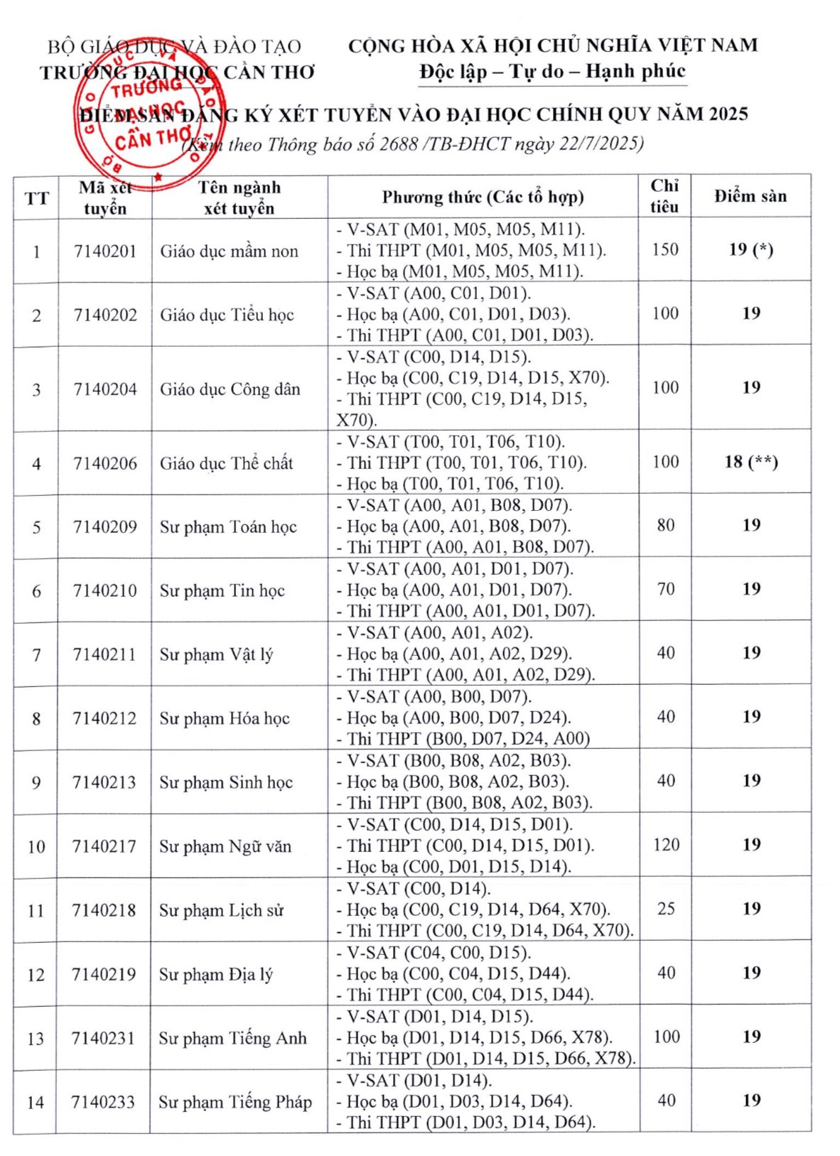 1 Cần Thơ .jpg