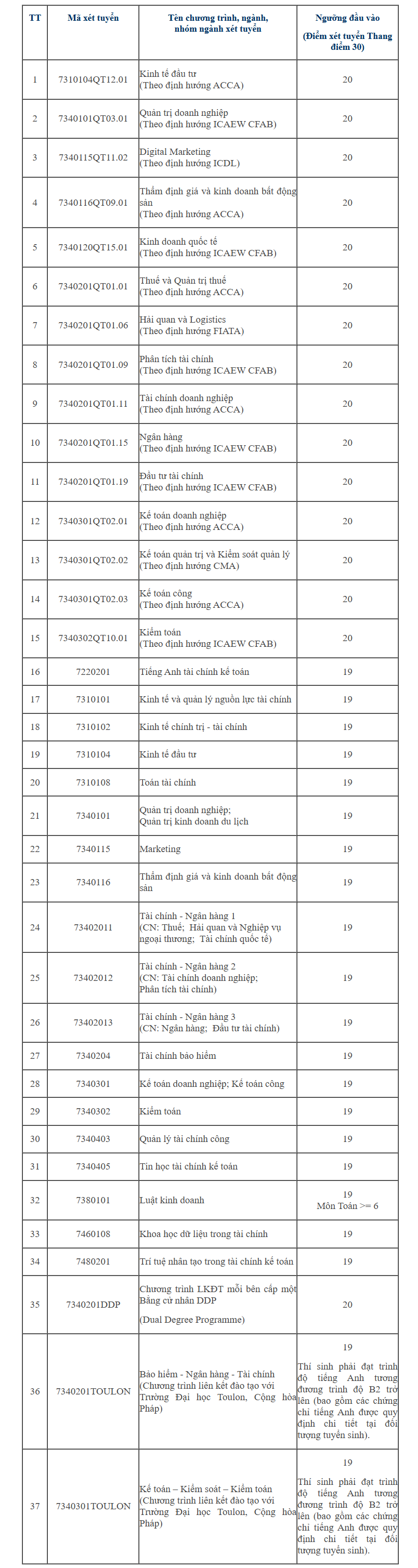 Học viện Tài chính