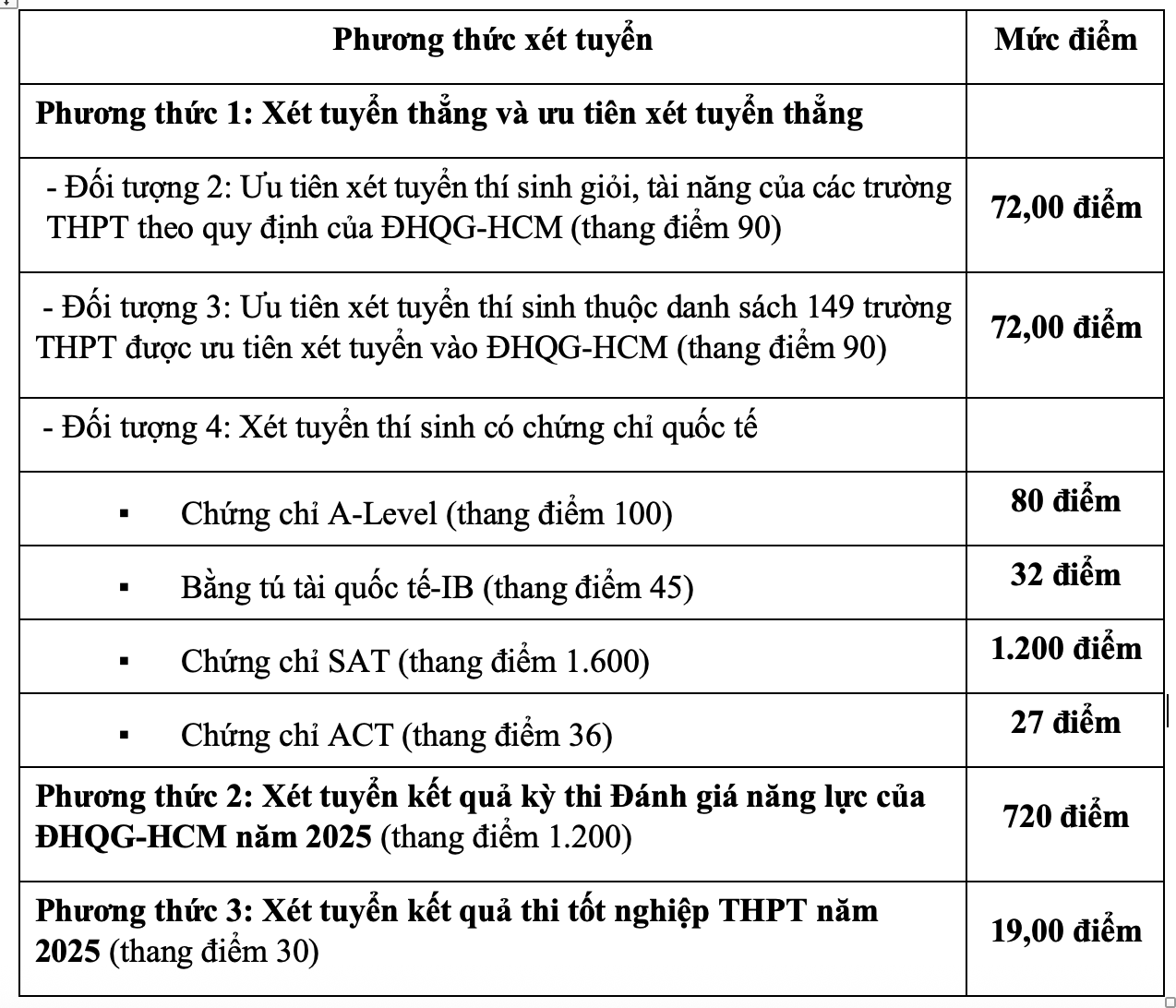 Kinh tế luật