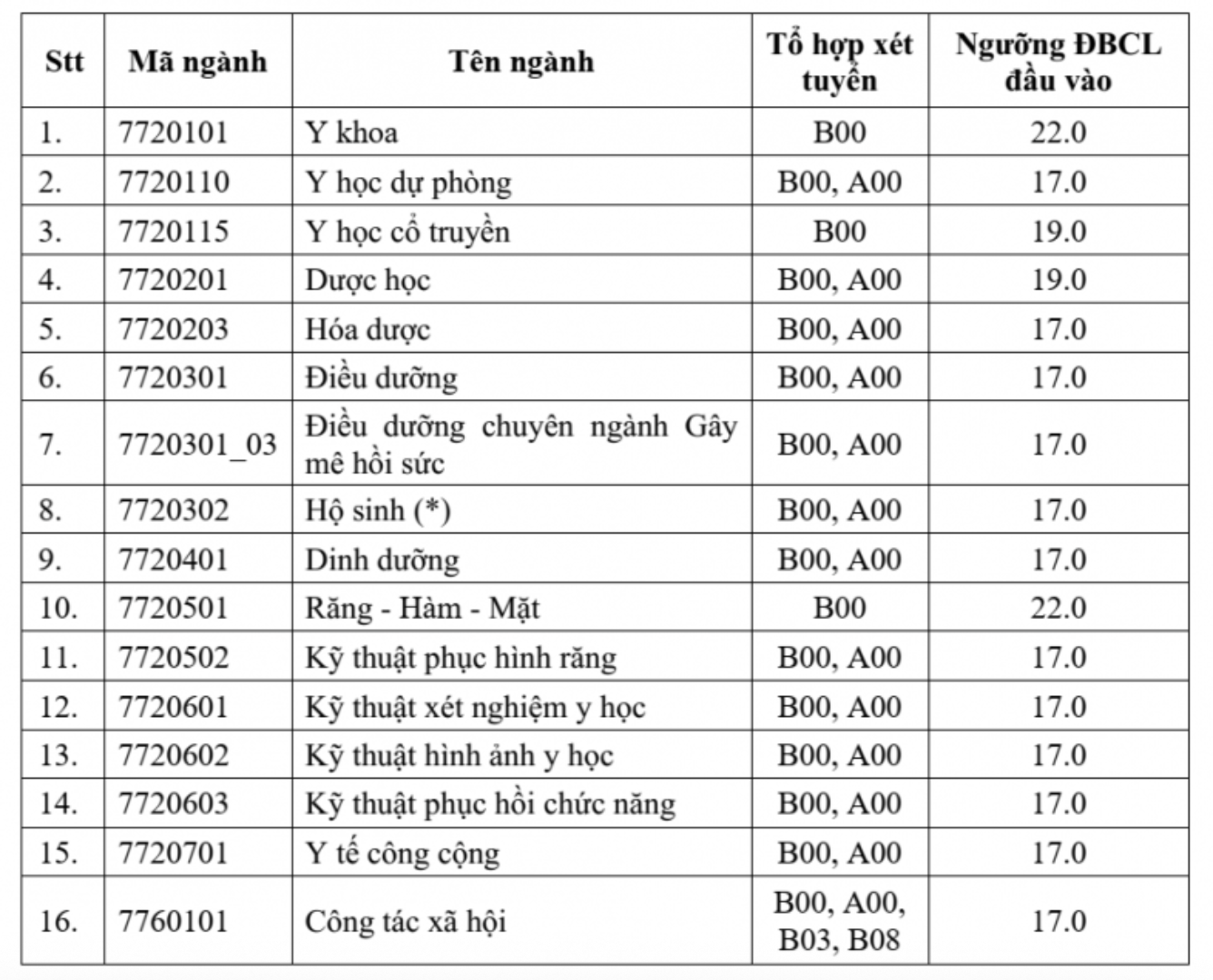 Y dược TPHCM