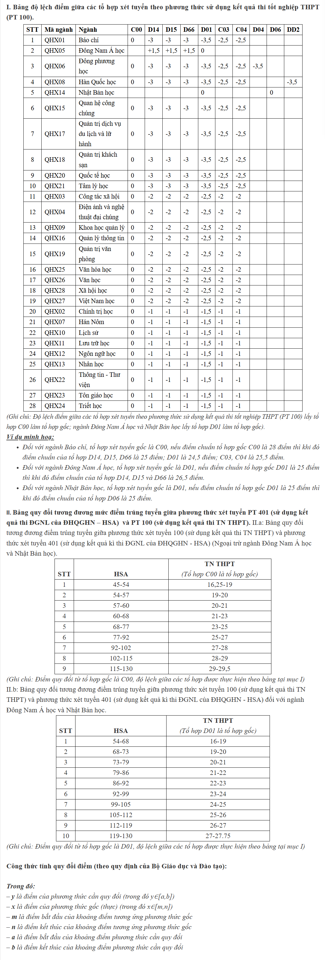 quy đổi ĐH Khoa học và Nhân văn Hà Nội.png