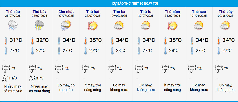 thoi tiet ha noi.jpg