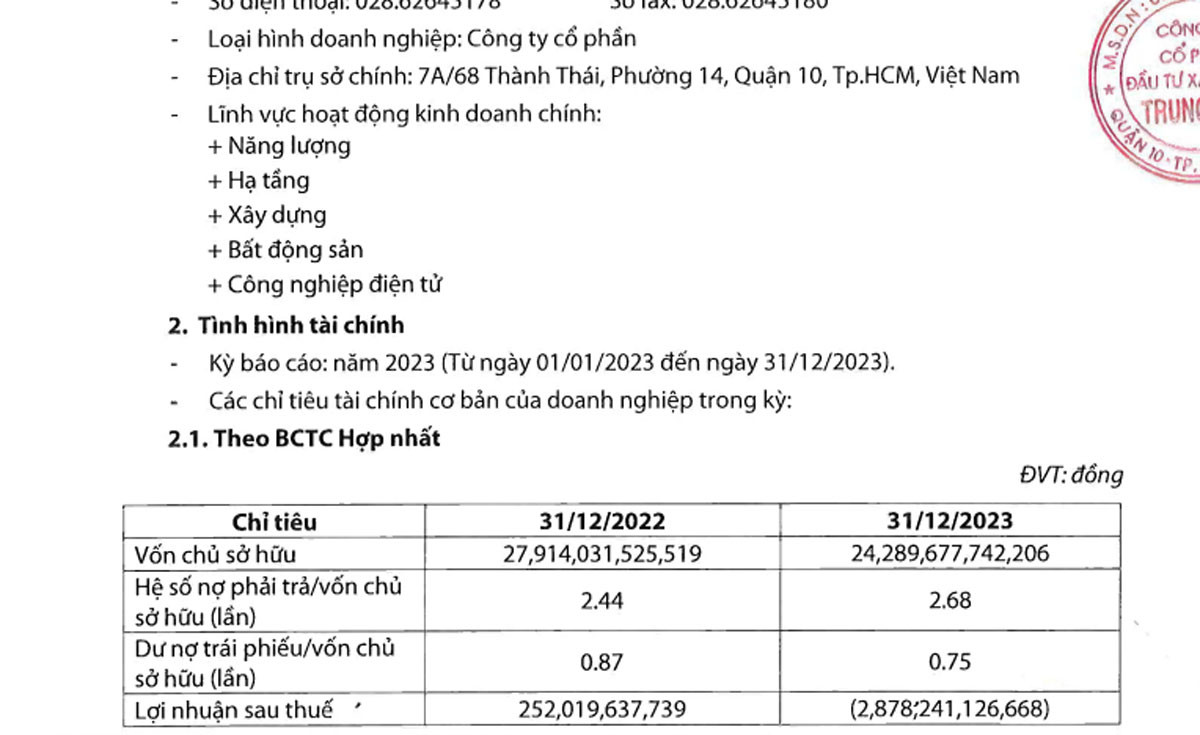 TrungNamGroup2023BCTC lonang.jpg