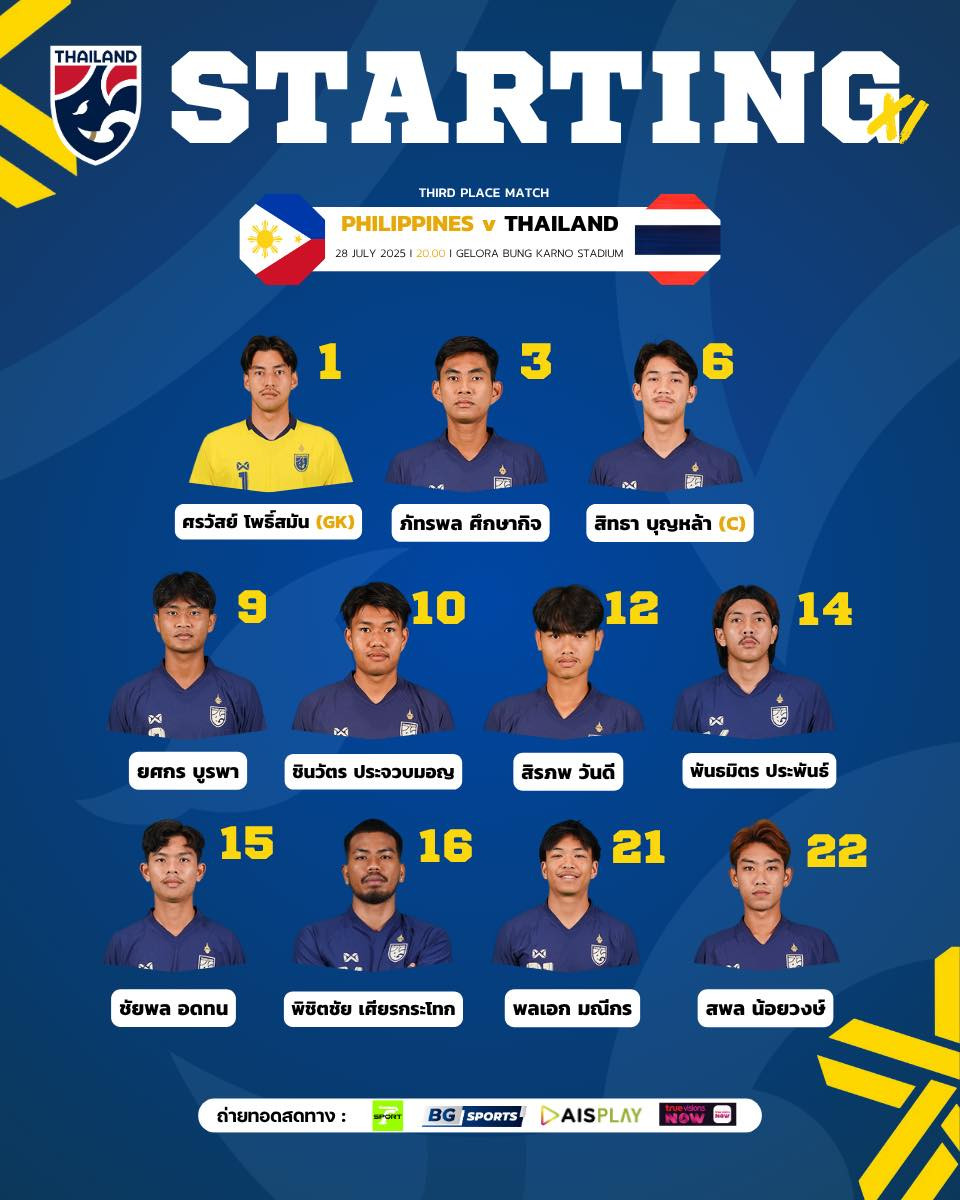doi hinh u23 thai lan.jpg