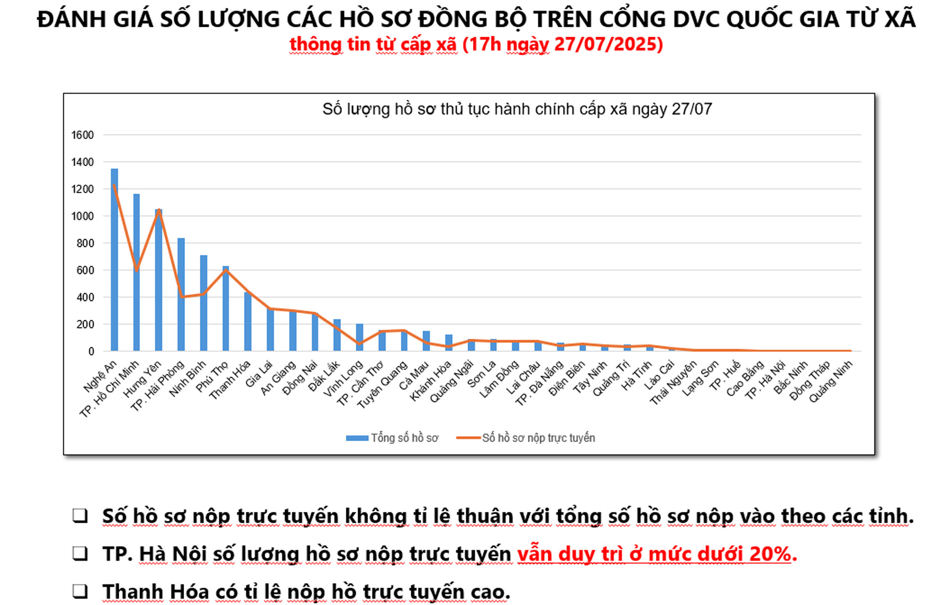 chuyen doi so dia phuong 02 1.jpg