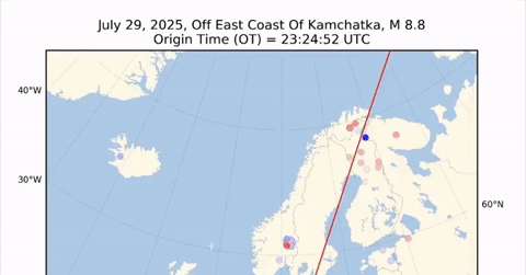 Sóng địa chấn từ động đất dữ dội ở Nga xuất hiện cách xa hơn 10.000km