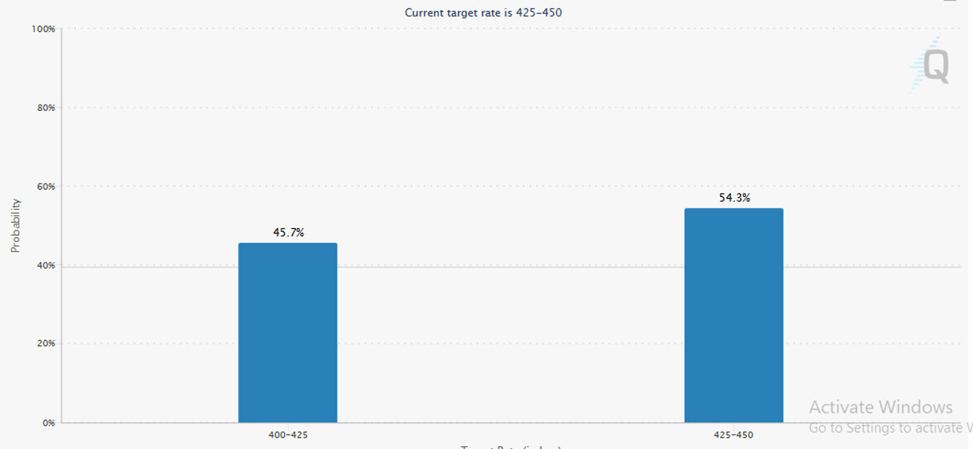 CMEFedTool2025Jul31 forcuochop2025Sep.jpg