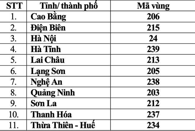 Ma vung 11 tinh thanh pho.png