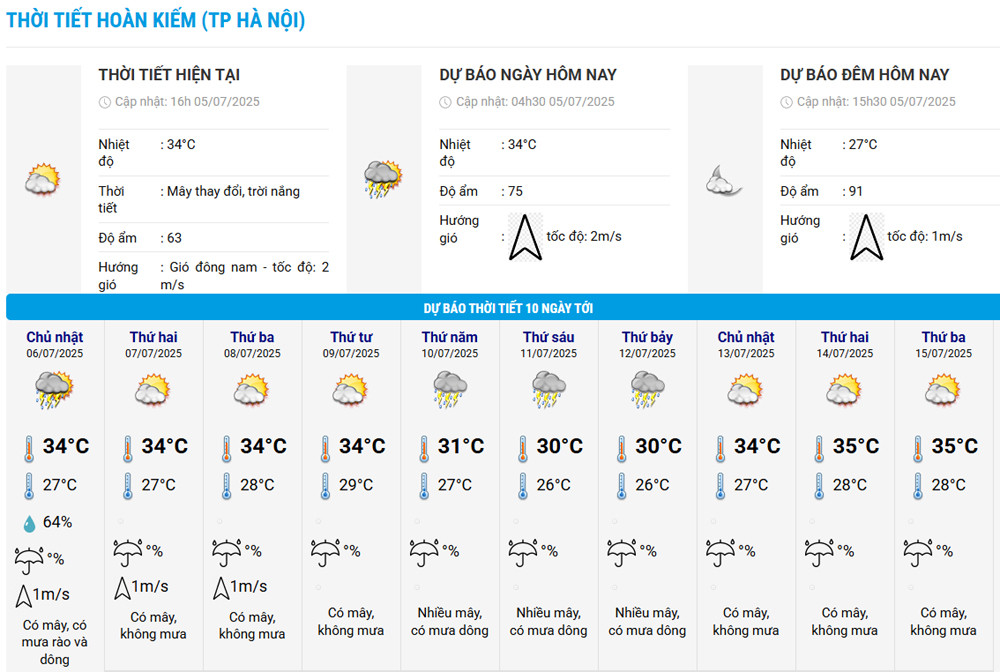 thoi tiet ha noi.jpg
