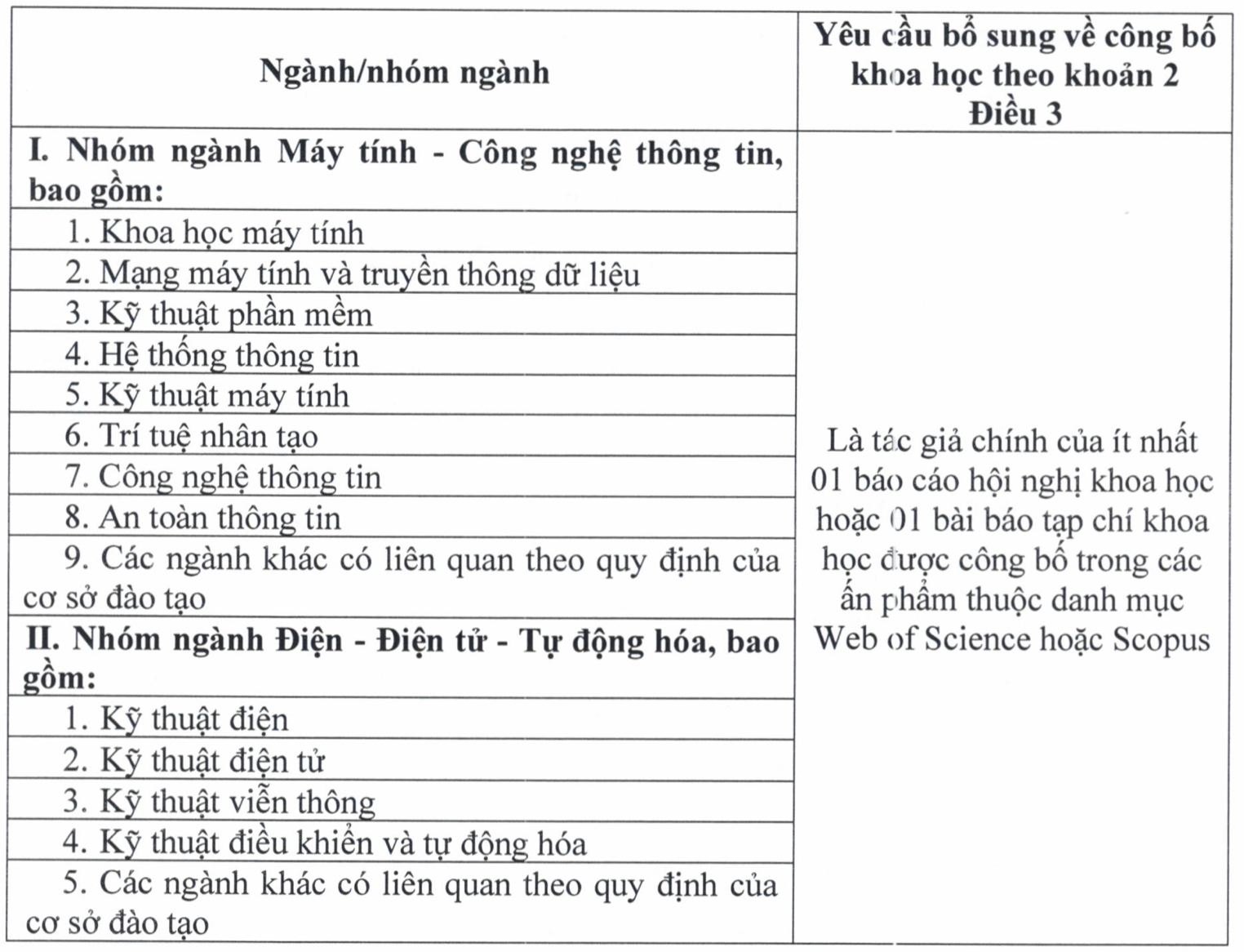 Tiến sĩ