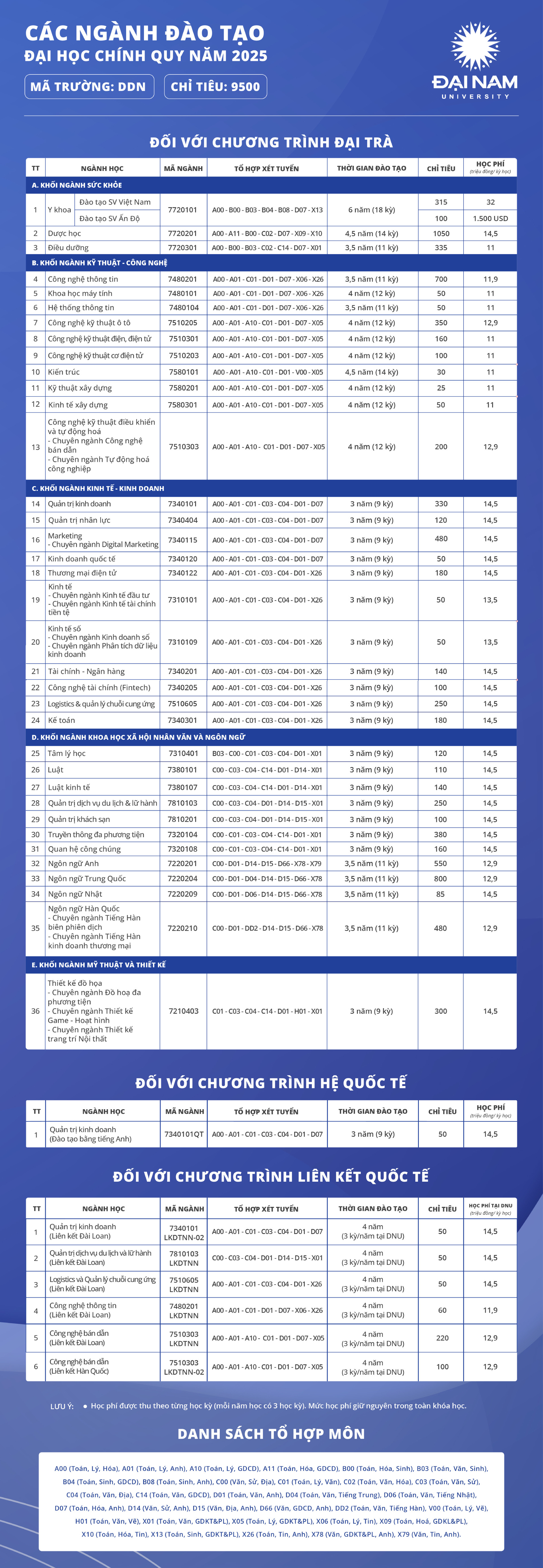 Bảng mã ngành 2025 bản ĐỦ T5.2025 01 (1)(1).jpg