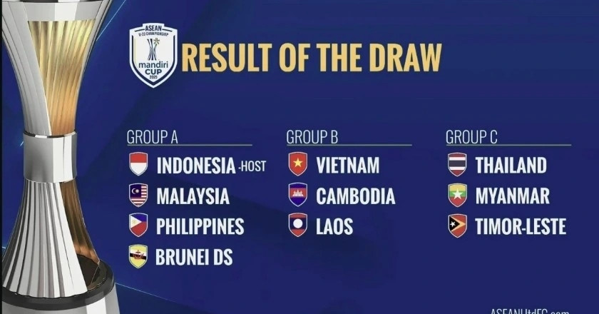 Bảng xếp hạng U23 Đông Nam Á 2025: U23 Malaysia bị loại