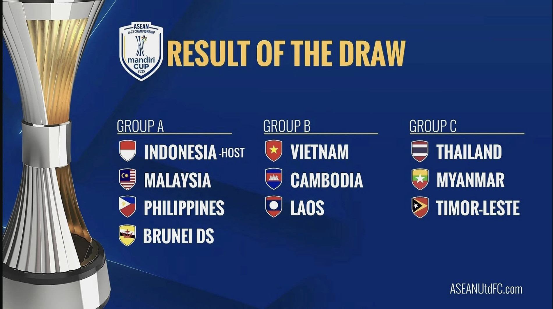 ket qua boc tham u23 dong nam a.jpg