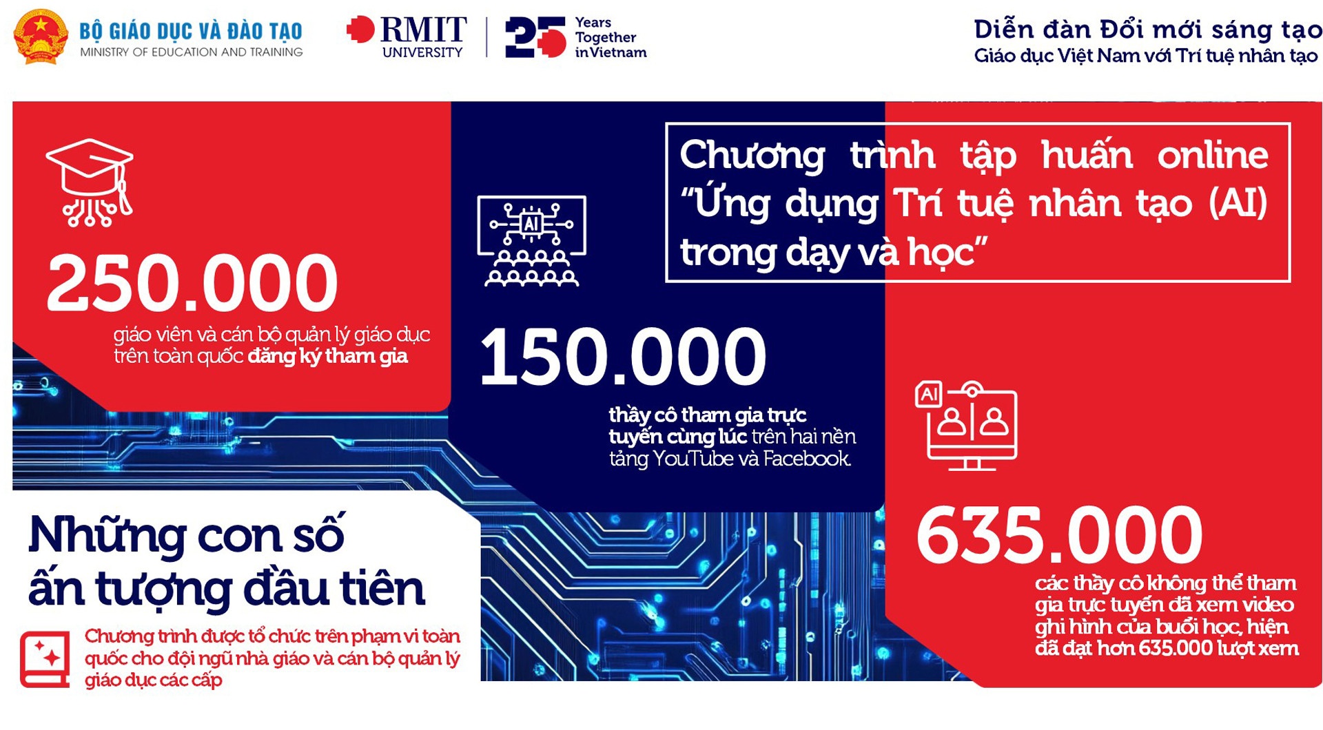 Tập huấn ứng dụng AI cho giáo viên, cán bộ quản lý giáo dục trên toàn quốc 2 ung dung AI trong giao duc.jpg