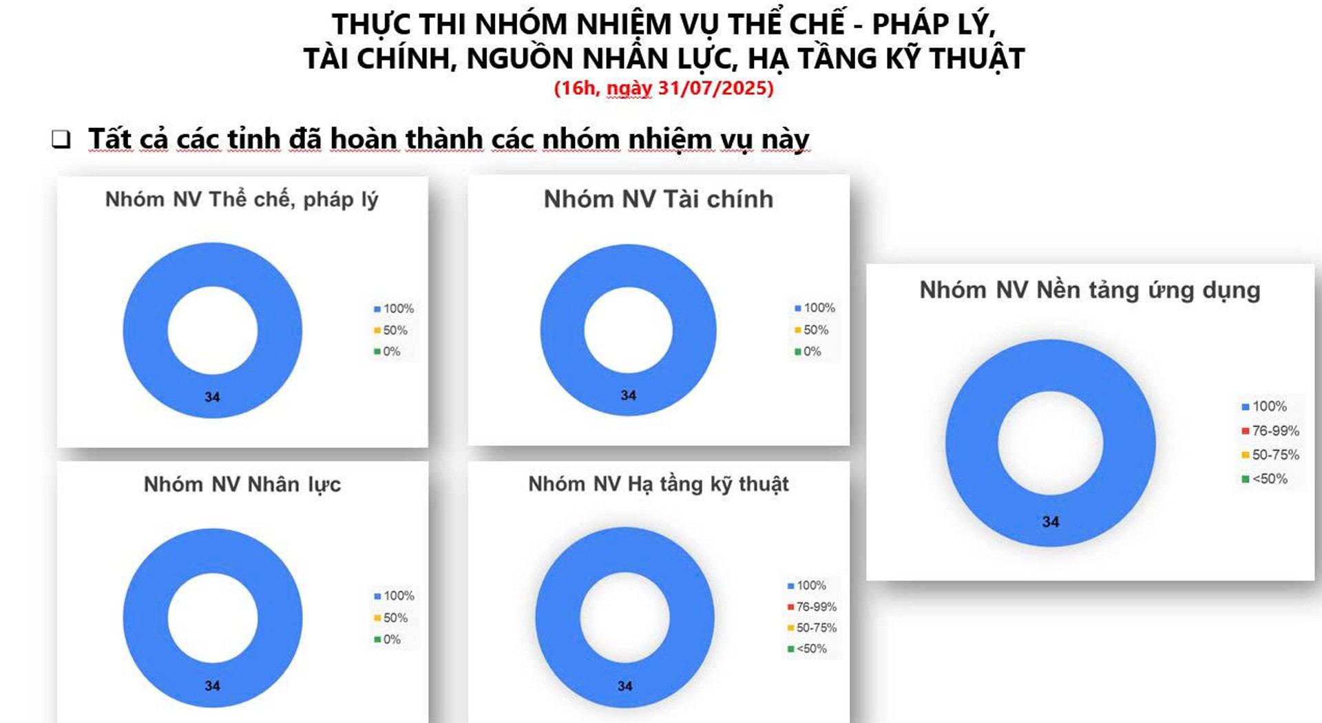 chinh phu so theo NQ 57 1.jpg