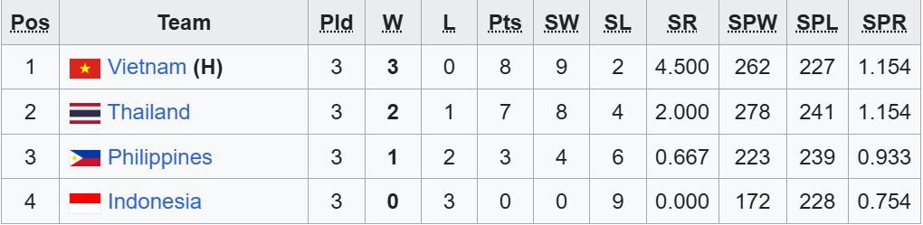 bxh sea vleague 2025.jpeg