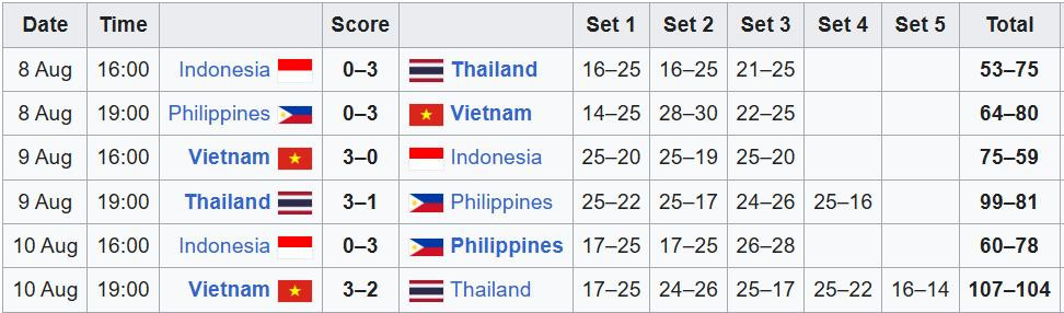 ket qua sea vleague 2025.jpeg