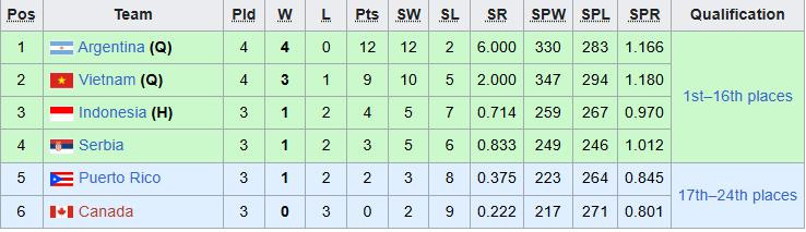 bxh bong chuyen u21 viet nam.jpeg