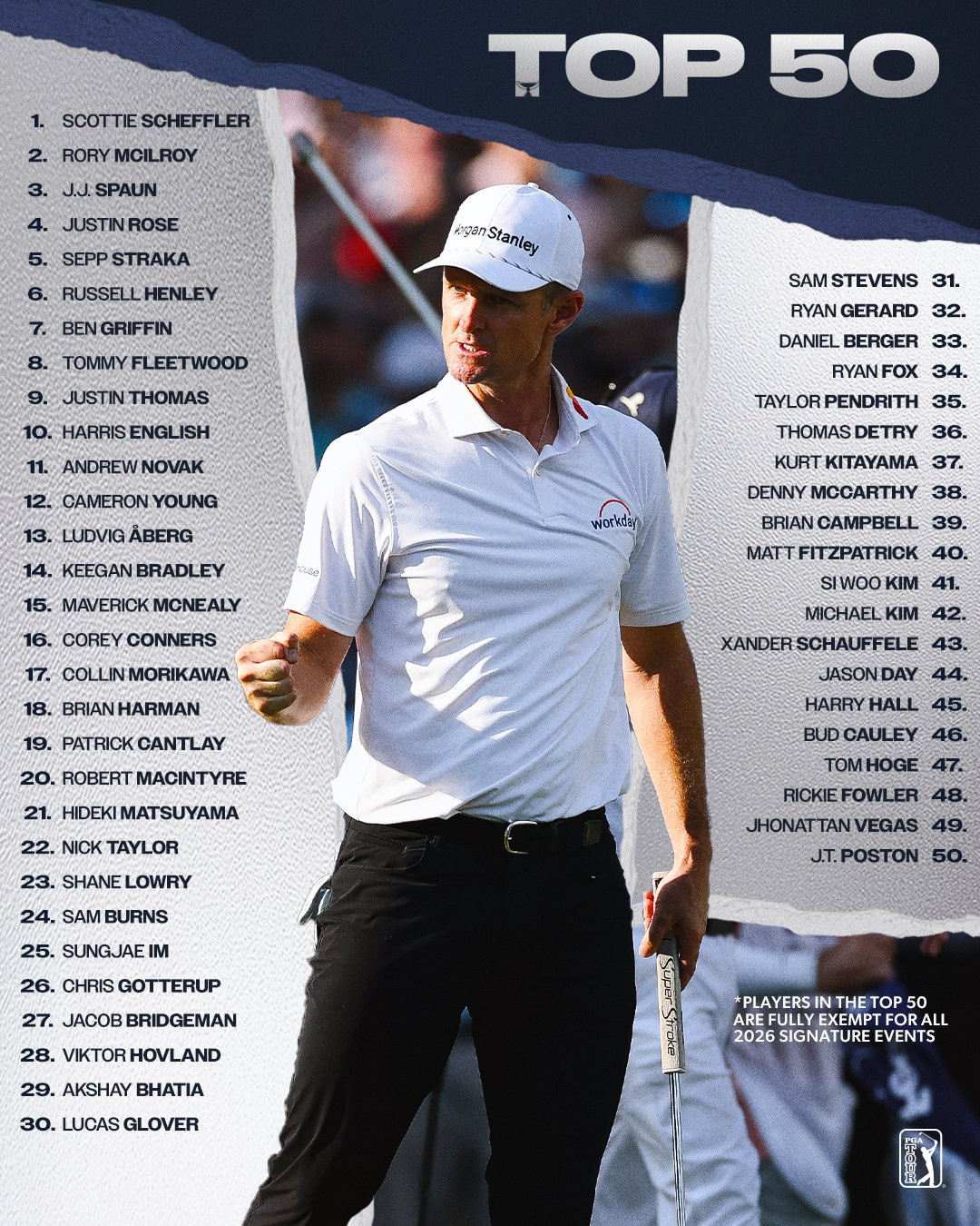 PGA Tour top 50.jpg