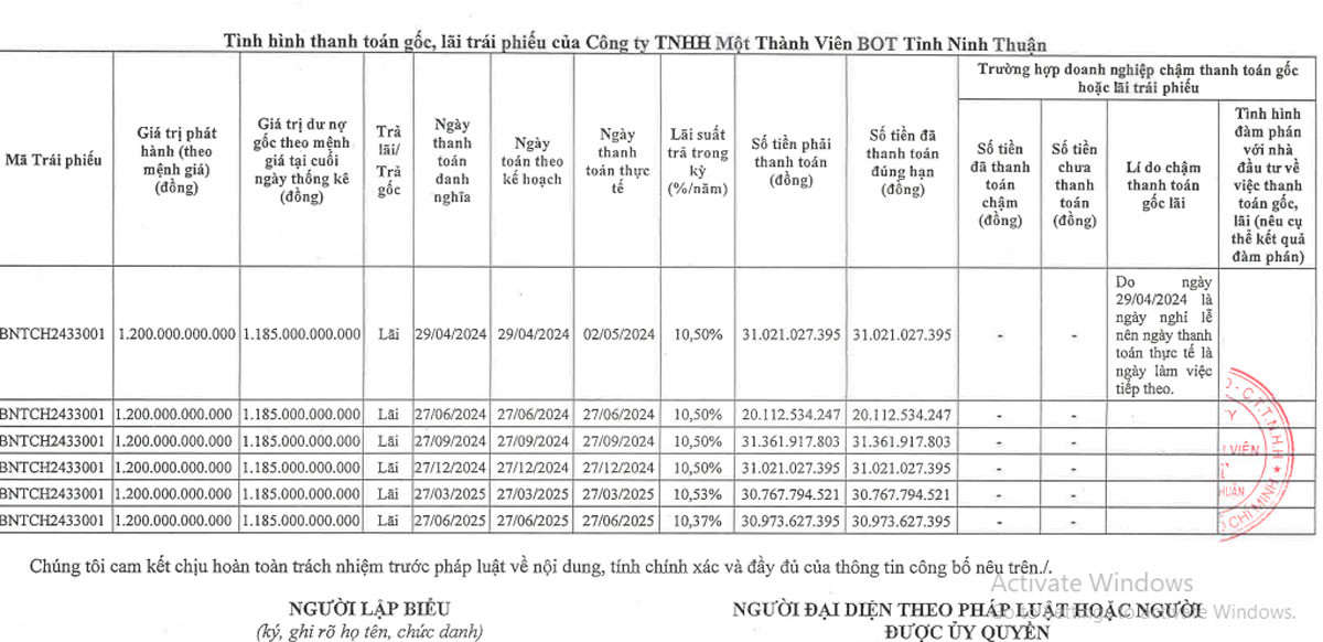 BOTNinhThuan2025H1 traiphieu.jpg