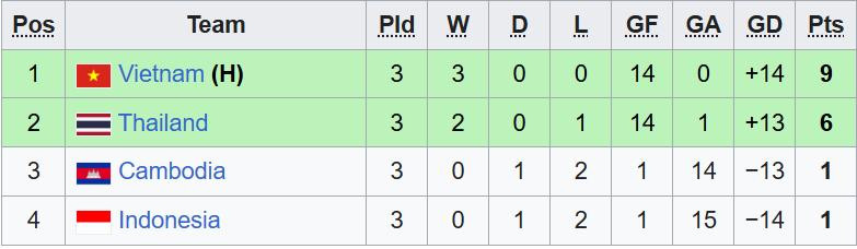 bxh bang a aff cup nu 2025.jpeg