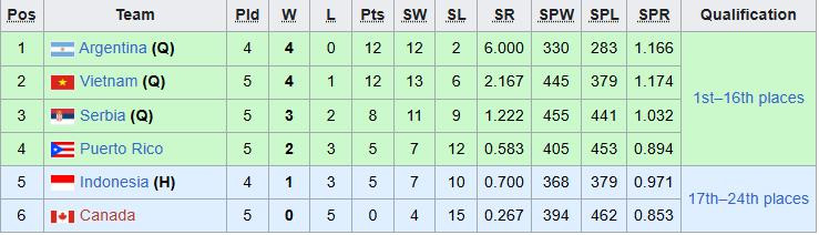 bxh bong chuyen u21 viet nam.jpeg