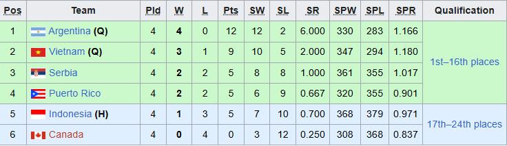 bxh bong chuyen u21 viet nam.jpeg