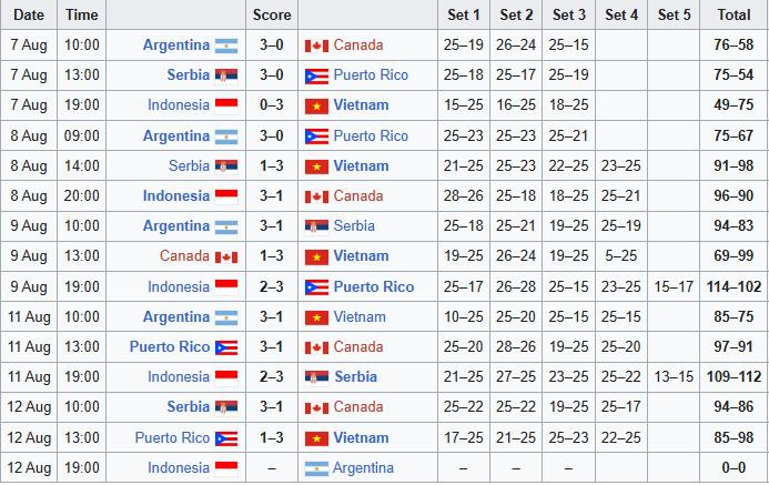 ket qua bong chuyen u21 viet nam.jpeg