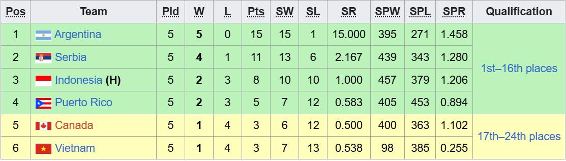 bxh bong chuyen nu u21 viet nam.jpeg