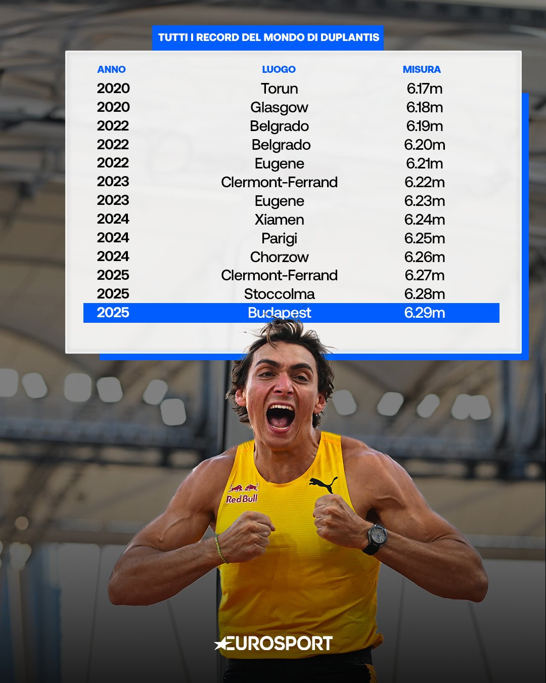 Duplantis 13 ky luc.jpg