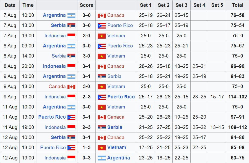 ket qua bong chuyen nu u21 viet nam.jpeg