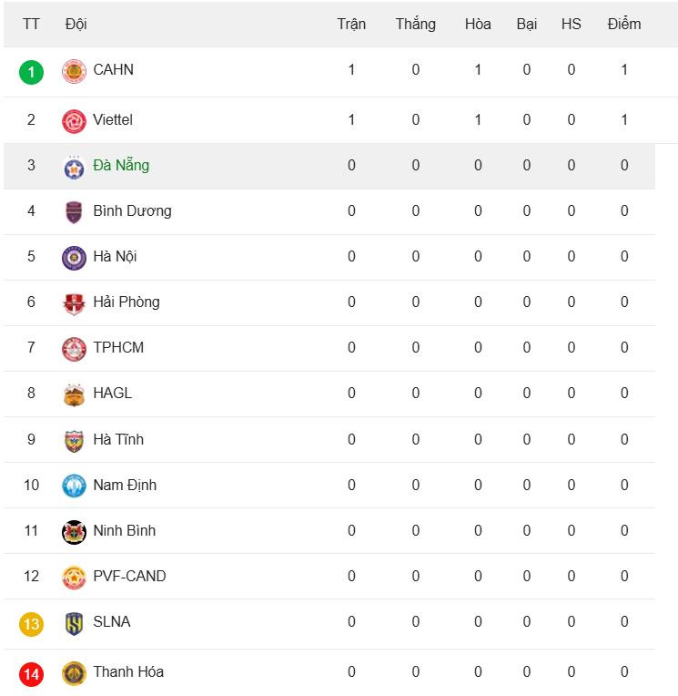 рейтинги vleague.jpeg